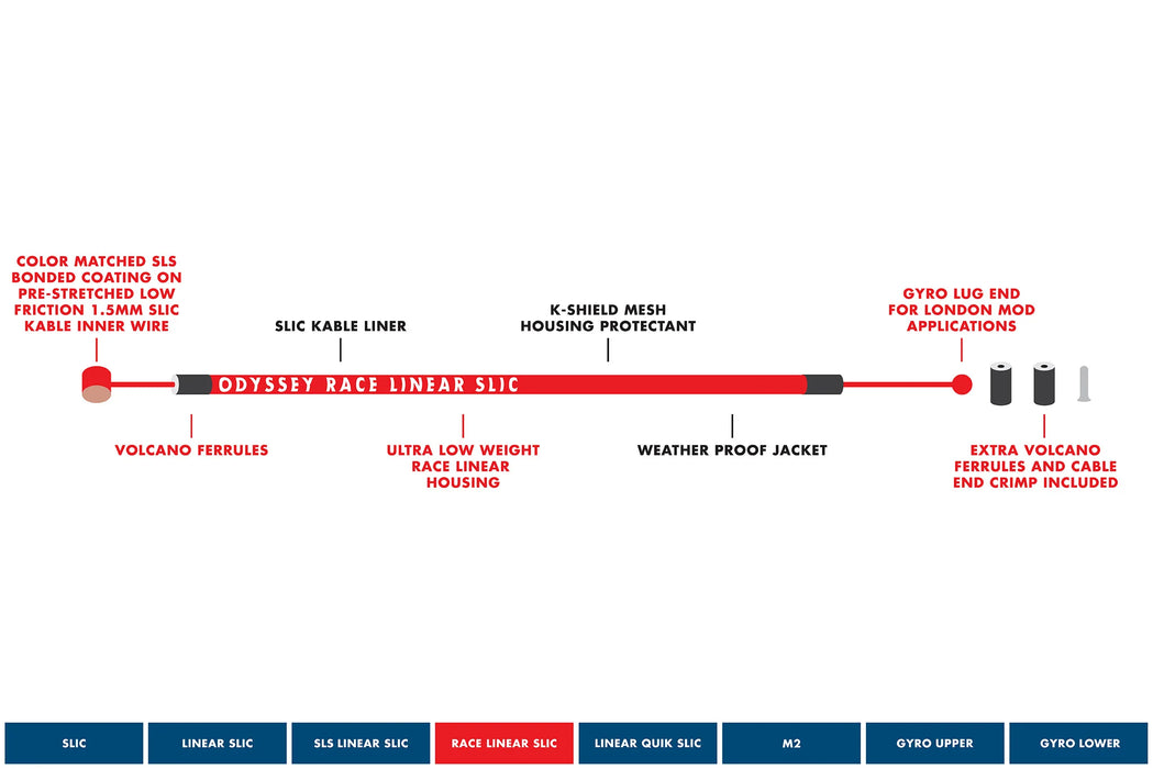 Odyssey Race Linear Slic Kable